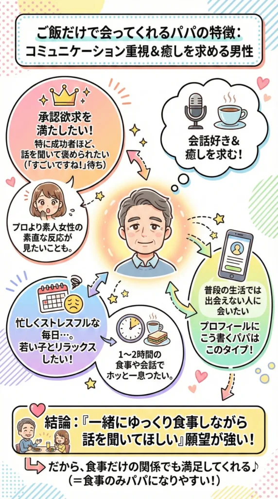 ご飯だけで会ってくれるパパの特徴
