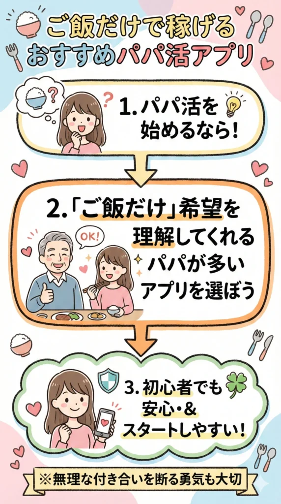 ご飯だけで稼げるおすすめパパ活アプリ