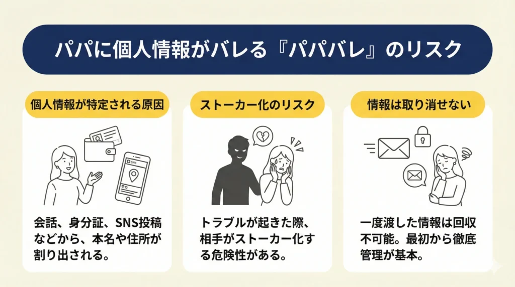 パパに個人情報がバレる「パパバレ」