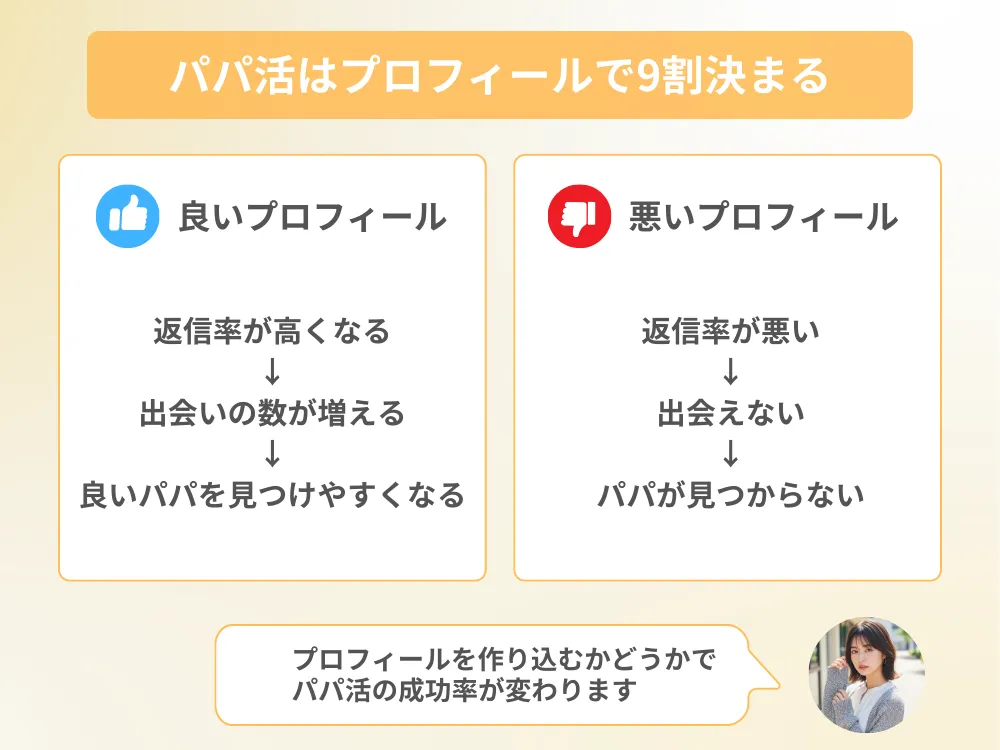 パパ活はプロフィールで9割決まる理由